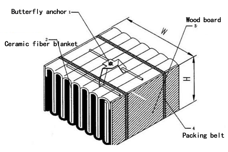 high temperature insulation，ceramic fiber blanket，ceramic fiber module