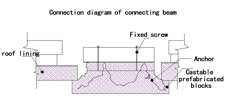 high temperature insulation，ceramic fiber blanket，ceramic fiber module